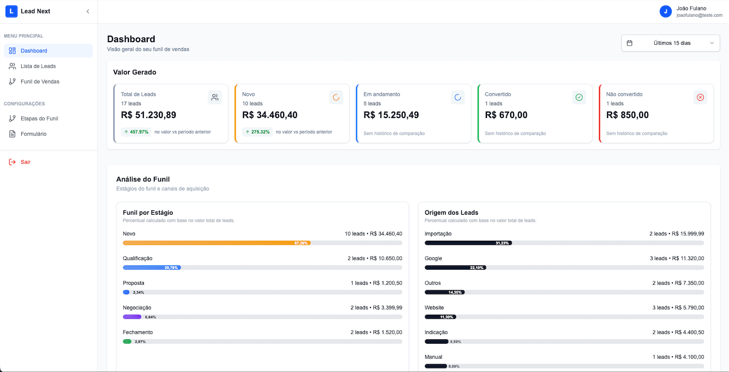 Visão geral do sistema com todos os leads organizados